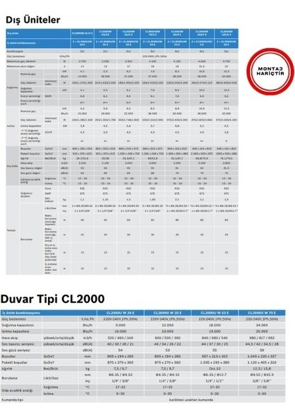 A++ 36000 Btu 1 Dış + 3 Iç Ünite (9000 + 2X18000 Btu) Multi Inverter Klima