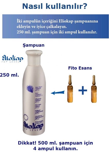 Forfora Secca - Kuru Kepek Karşıtı Saç Bakım Seti: Şampuan 250 Ml. ve Saç Serumu 6 Amp. x 4 Ml.