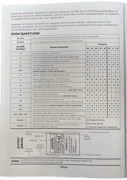 Krıpton Dura S1P Komp. Burun Siyah Işçi Ayakkabısı indirimleri