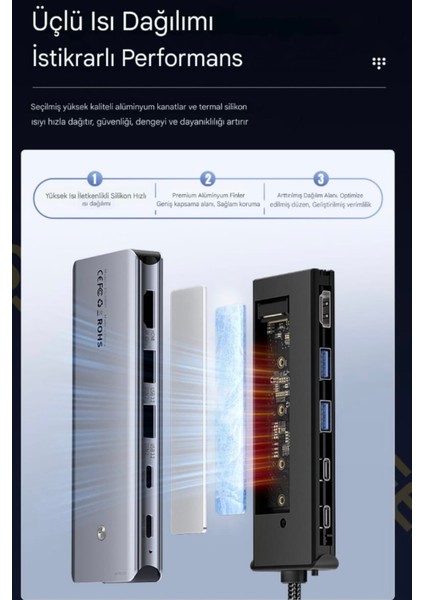6'nın 1'i M.2 Nvme Ssd Fonksiyonlu CE/FC/ROHS Lisanslı Çoklayıcı Hub 10Gbps Type-C Pd 100W Type-C Usb3.2 Gen2 HDM 1.4 60Hz4K