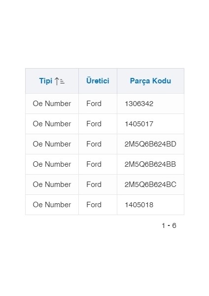 Kale Radyator Yağ Soğutucu Komple Transıt Tourneo Connect 1.8tdcı 75PS/90PS 02>05 Focus I 1.8tdcı 98>05