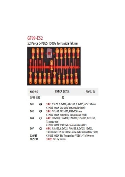 Ceta Form Cetaform 132 Parça Elektrikli/hybrid Otomotiv Alet Seti (Takım Arabalı)