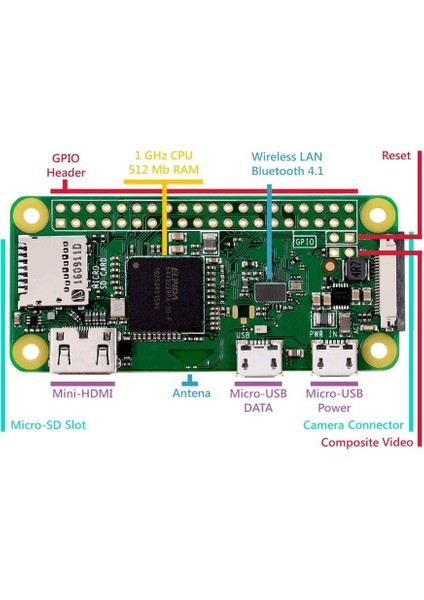 Raspberry Pi Zero W