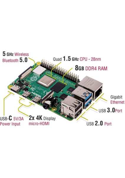 Raspberry Pi 4 8GB - Model 4B fırsatları