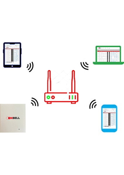 Fabrika Mola Paydos Zili Wifi-Network