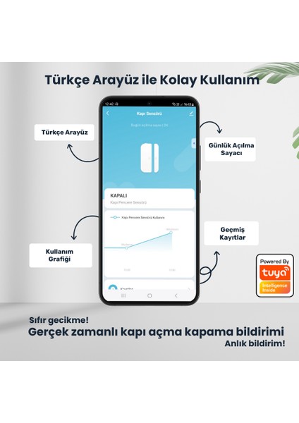 Zigbee Kapı Pencere Sensörü ( Tuya, Smart Life, Ewelink, Zigbee2Mqtt, Homeassistant Uyumlu )