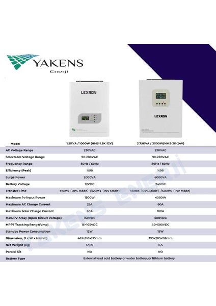 3000 Watt 3kw 24V 80A Mppt Şarjlı Tamsinüs Akıllı Inverter Yüksek Voltajlı