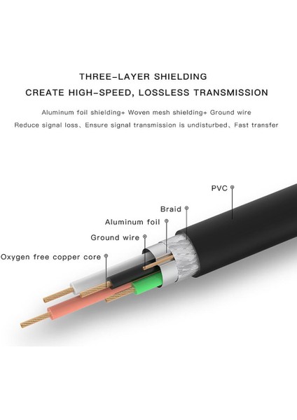 Çift USB Bilgisayar Uzatma Kablosu 1.5 M USB 2.0 Tip A Erkek - A Erkek Kablo Yüksek Hızlı 480 Mbps Siyah Adaptör Kablosu (Yurt Dışından) fiyatları