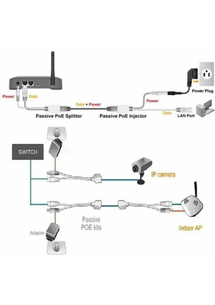Ethernet Üzerinden Güç Pasif Poe Adaptör Enjektör + Ayırıcı Kit Poe Kablosu Siyah (Yurt Dışından) indirimleri