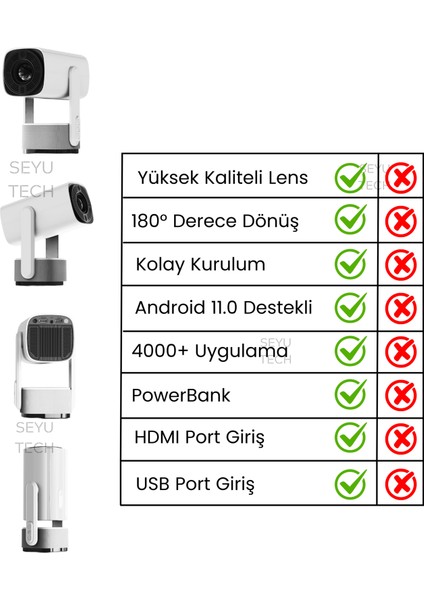 Taşınabilir Powerbankli 4K Destekli 1080P Android Sistemli Sinema Projeksiyon Cihazı fiyatları