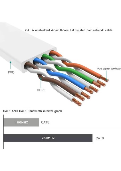 1 M Cat 6 Ethernet Kablosu Düz Internet Ağı Yama Kabloları Yüksek Hızlı Bilgisayar Tel Kurşun Pc Için RJ45 Yüksek Performans (Yurt Dışından) modelleri