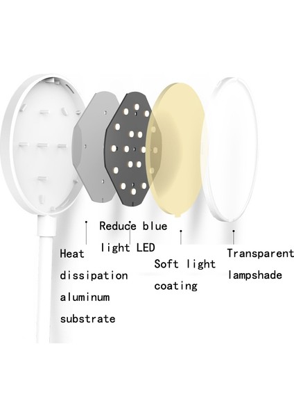 Plug-In LED Klipsli Masa Lambası Çok Renkli (Yurt Dışından)