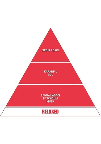 Araba Klima Kokusu, Flat Oto Kokusu (Relaxed) Relaxed modelleri