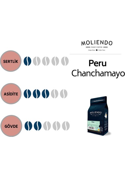 Moliendo Peru Chanchamayo Yörsel Kahve (Çekirdek Kahve) 250 g