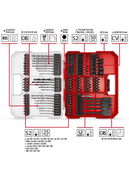 XL-CASE 95 parça darbeye dayanıklı uç ve matkap seti (uçlar, çeşitli matkap uçları, uç tutucu, lokma anahtarı, havşa, matkap durdurucu, pim anahtarı, saklama kutusu dahil