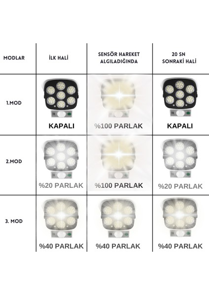 Kamera Görünümlü Güneş Enerjili Solar Bahçe Aydınlatması Hareket Sensörlü, Kumandalı, Yağmura Dayanıklı