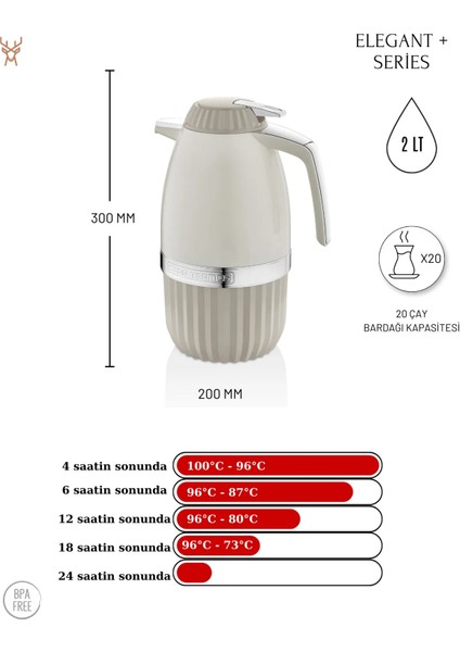 Royaleks Group Elegant T Serisi 2 Lt. Termos ROYALEKS-PW-003