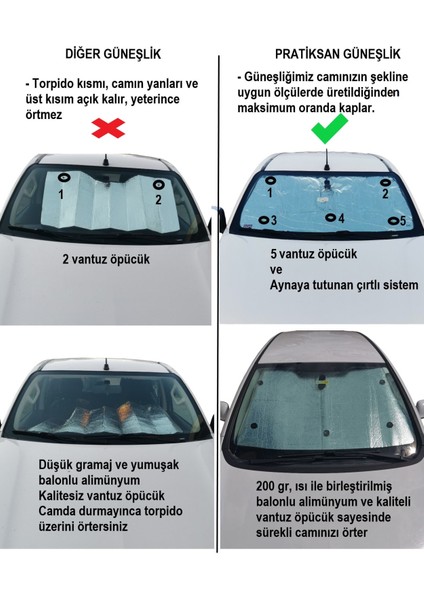 Özel Ölçü Ön Cam Için Balonlu Alüminyum Kaliteli Güneşlik (S-M-L-Xl-Xxl Farklı Boy Seçenekli) fırsatları