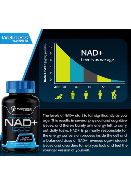 Labs Nad 1500MG - With Resveratrol 90 Capsul.usa Menşei.ozelsporcugıdaların'dan 3640
