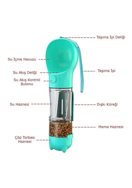 Buffer® Taşınabilir Hazneli Mama Kaplı ,kaka Poşetli Kedi,köpek SULUĞU-300ML