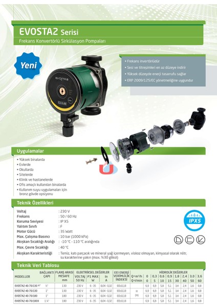 Evosta2 40-70/130 Sirkülasyon Pompası