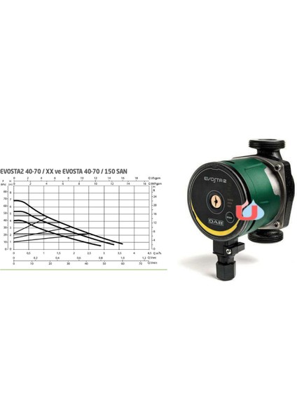 Evosta2 40-70/130 Sirkülasyon Pompası