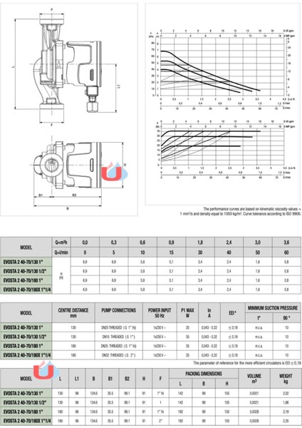 Evosta2 40-70/130 Sirkülasyon Pompası