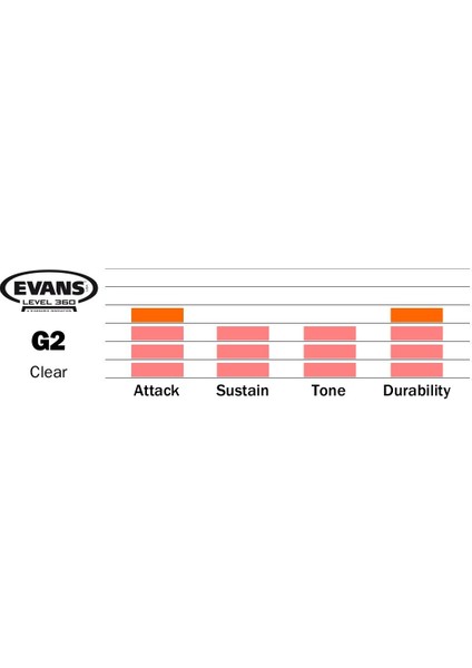 Evans TT14G2 14 Inç Davul Derisi Deri Genera G2 Çift Kat Yağlı modelleri