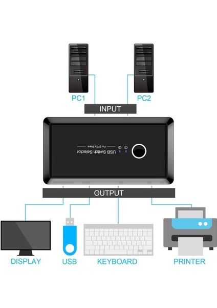 USB 4 Port Hub 2 Kasa Pc Bilgisayar Kvm Switch Splitter Çoklayıcı 2 Kablo Hediye