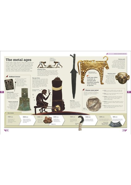 History Year By Year: A Journey Through Time, From Mammoths And Mummies To Flying And Facebook fırsatları