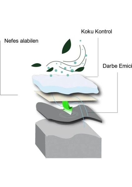 Blue Gel Memory Foam - Masaj Destekli - Darbe Emici - Erkek Klasik Ayakkabı İç Tabanı