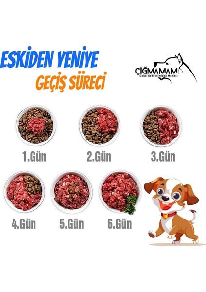 Çiğmamam Barf Kedi için Kuzulu Köfte 7 Kg 7 Adet 1000Gr