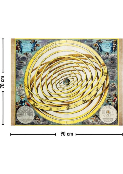 Antik Dünya Gökbilim Haritası Duvar Halısı 70x90 cm, Sarı, Dikdörtgen fiyatları