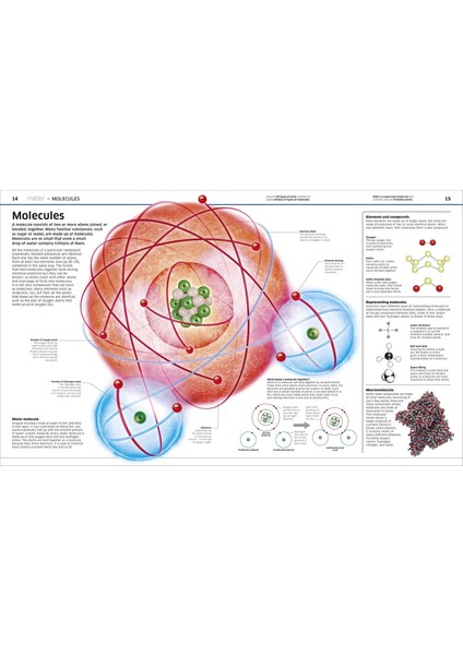 Knowledge Encyclopedia Science