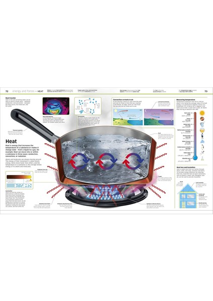 Knowledge Encyclopedia Science