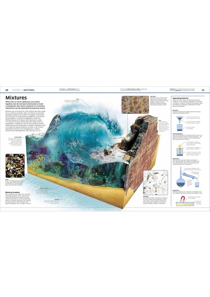 Knowledge Encyclopedia Science