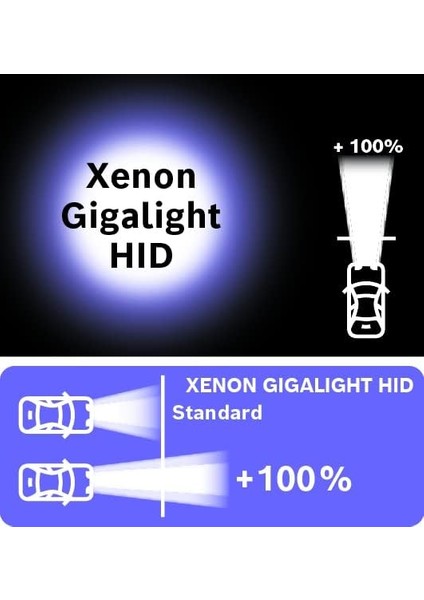 1987302914 D2S Xenon Gigalight Hıd 35W (1 x 1 Adet)