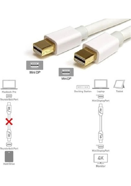 Mini Displayport To Mini Displayport Thunderbolt Görüntü Aktarma Kablosu