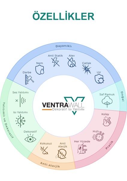 - Mor Pamuk Duvar Boyası Ve Pamuk Sıva - Pu04 - 5 Kg-16,5m² indirimleri