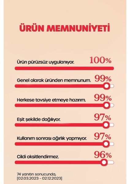 Rosy01 Eşitleyici Aydınlatıcı Güneş Kremi 50ml Pürüzsüz Tonlayıcı Toneup Uv Protection Spf50