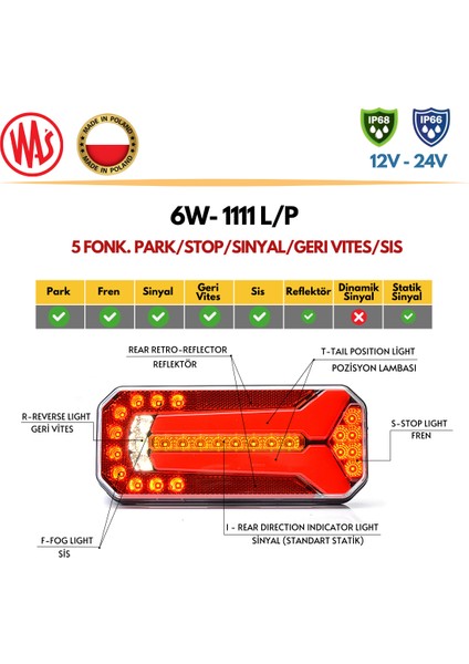 Karavan Stop Lambası Ledli 5 Fonsiyonlu Stop Lamba 12-24V E Belgeli Stop Lambası