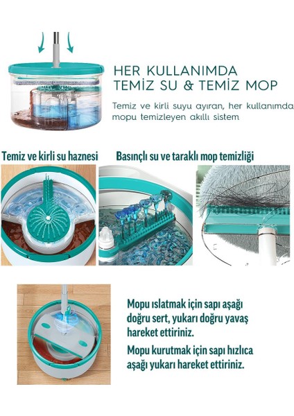 Aqua Flat + Otomatik Temizlik Seti Tablet Mop Paspas