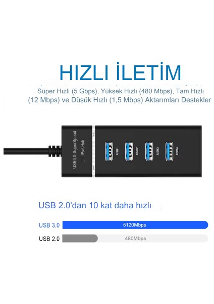 Portatif 4 Girişli Usb Çoğaltıcı Çoklayıcı Usb Hub 3,0 Laptop Desktop Kasa Notebook Uyumlu