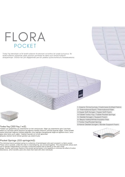 Flora Ultra Ortopedik Pocket Yaylı Nefes Alan Kumaşlı Rollpack Yatak