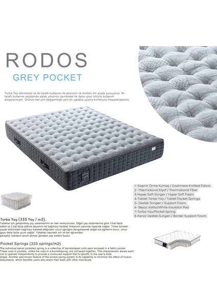 bm bed&more Rodos Süper Lüx Ultra Ortopedik Pocket Yaylı Nefes Alan Kumaşlı Rollpack Yatak