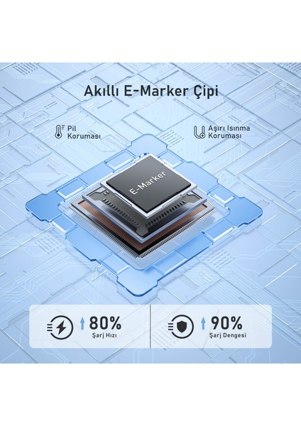 Silky Usb-C To Usb-C 1m Pd 3.1 480MBPS 140W Süper Hızlı Şarj/data Kablosu