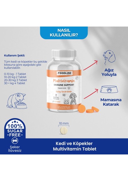 Multivitamin 75 Tablet | Kedi ve Köpekler Için Immun Sistem Destekleyici