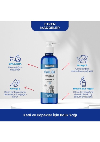 Fish Oil 200 ml | Omega 3&6 İçerikli Balık Yağı | Kedi ve Köpekler İçin Tüy ve Genel Sağlık Destekleyici