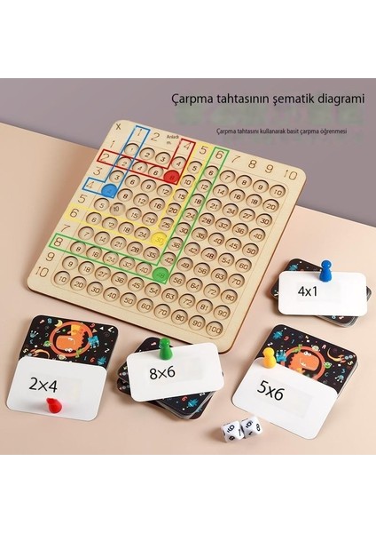 Çarpım Tabloları, Masa ve Kart Oyunları, Eğitici Oyuncaklar, Savaş Masa Oyunları, Ebeveyn-Çocuk Aile Etkileşimi, Mantık, Erken Eğitim ve Öğrenme (Yurt Dışından) modelleri