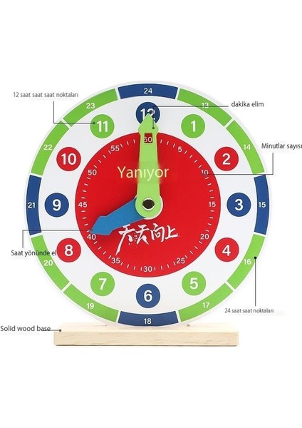 Saat Öğretim Yardımcıları Bebek Öğrenme Süresi Montessori Bilişsel Ilkokul Öğrencileri Saat Kursu Öğretim Oyuncakları (Yurt Dışından)
